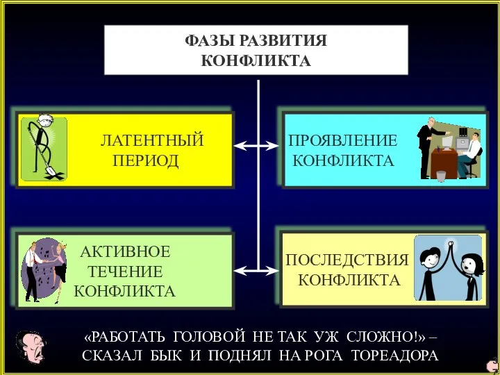 «РАБОТАТЬ ГОЛОВОЙ НЕ ТАК УЖ СЛОЖНО!» – СКАЗАЛ БЫК И ПОДНЯЛ НА