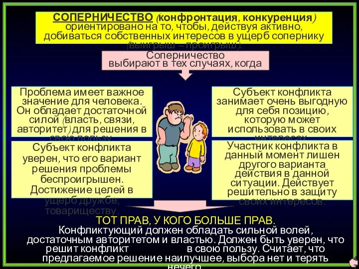 СОПЕРНИЧЕСТВО (конфронтация, конкуренция) ориентировано на то, чтобы, действуя активно, добиваться собственных интересов