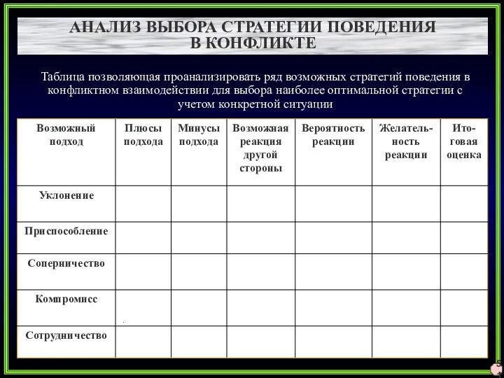 . Таблица позволяющая проанализировать ряд возможных стратегий поведения в конфликтном взаимодействии для