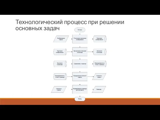 Технологический процесс при решении основных задач