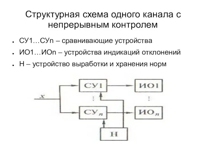 Структурная схема одного канала с непрерывным контролем СУ1…СУn – сравнивающие устройства ИО1…ИОn