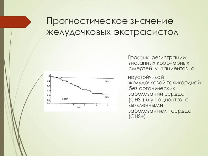 Прогностическое значение желудочковых экстрасистол График регистрации внезапных коронарных смертей у пациентов с