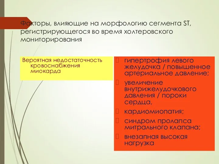 Факторы, влияющие на морфологию сегмента ST, регистрирующегося во время холтеровского мониторирования Вероятная