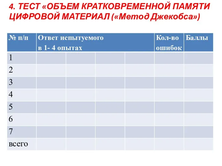 4. ТЕСТ «ОБЪЕМ КРАТКОВРЕМЕННОЙ ПАМЯТИ ЦИФРОВОЙ МАТЕРИАЛ («Метод Джекобса»)