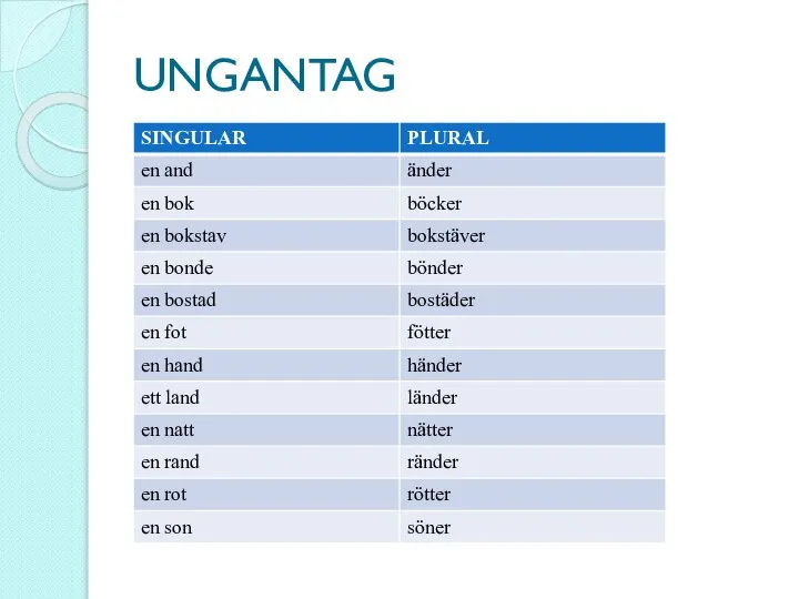 UNGANTAG