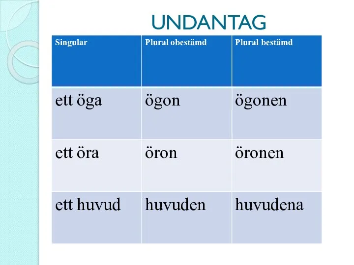 UNDANTAG