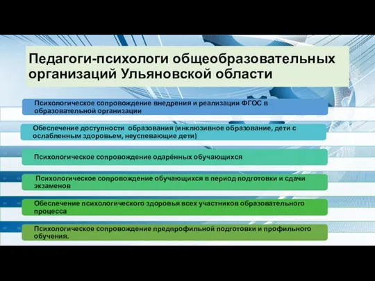 Педагоги-психологи общеобразовательных организаций Ульяновской области