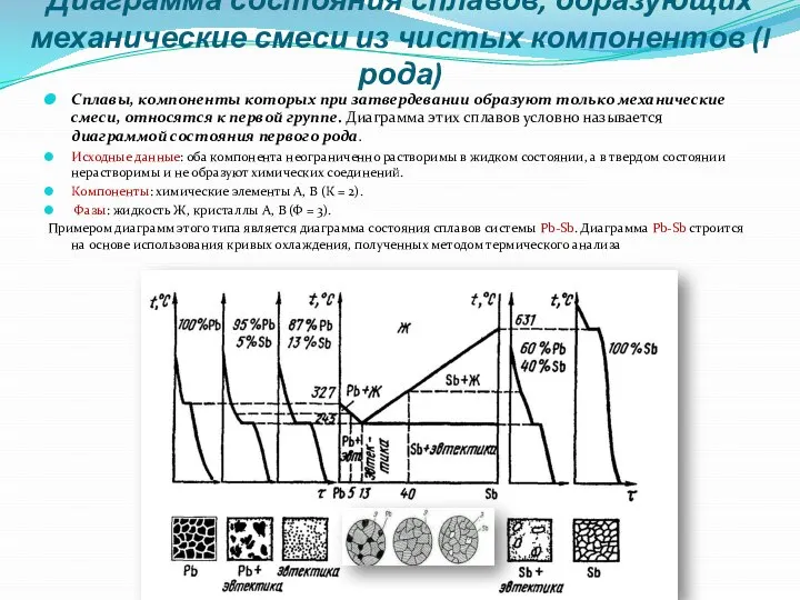 Диаграмма состояния сплавов, образующих механические смеси из чистых компонентов (I рода) Сплавы,