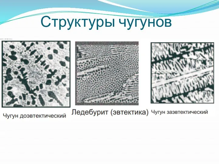 Структуры чугунов