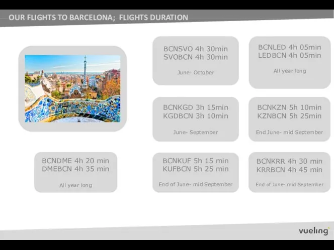 OUR FLIGHTS TO BARCELONA; FLIGHTS DURATION BCNDME 4h 20 min DMEBCN 4h