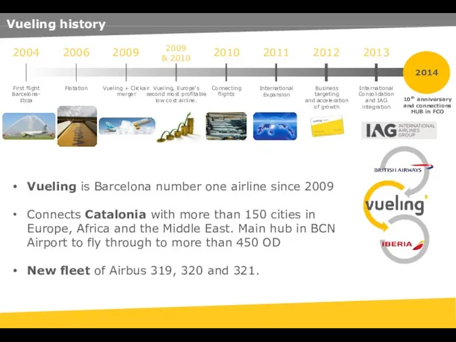 Vueling is Barcelona number one airline since 2009 Connects Catalonia with more