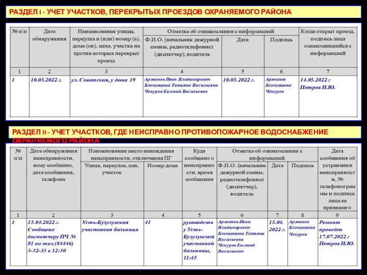 РАЗДЕЛ I - УЧЕТ УЧАСТКОВ, ПЕРЕКРЫТЫХ ПРОЕЗДОВ ОХРАНЯЕМОГО РАЙОНА РАЗДЕЛ II -