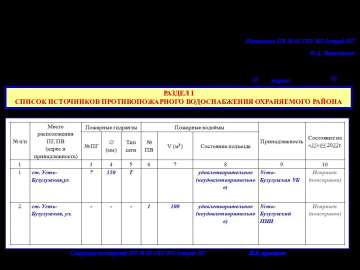 РАЗДЕЛ I СПИСОК ИСТОЧНИКОВ ПРОТИВОПОЖАРНОГО ВОДОСНАБЖЕНИЯ ОХРАНЯЕМОГО РАЙОНА