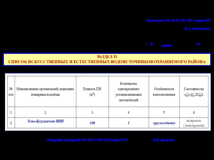 РАЗДЕЛ II СПИСОК ИСКУССТВЕННЫХ И ЕСТЕСТВЕННЫХ ВОДОИСТОЧНИКОВ ОХРАНЯЕМОГО РАЙОНА