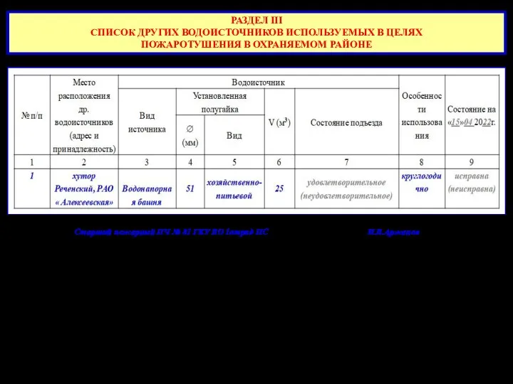 РАЗДЕЛ III СПИСОК ДРУГИХ ВОДОИСТОЧНИКОВ ИСПОЛЬЗУЕМЫХ В ЦЕЛЯХ ПОЖАРОТУШЕНИЯ В ОХРАНЯЕМОМ РАЙОНЕ