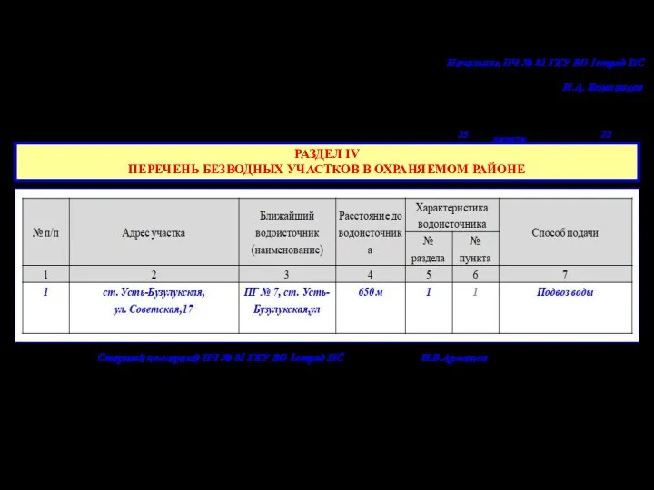 РАЗДЕЛ IV ПЕРЕЧЕНЬ БЕЗВОДНЫХ УЧАСТКОВ В ОХРАНЯЕМОМ РАЙОНЕ