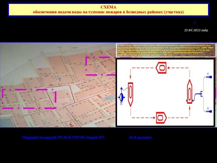 Разработал: СХЕМА обеспечения подачи воды на тушение пожаров в безводных районах (участках)