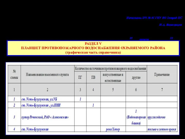 РАЗДЕЛ V ПЛАНШЕТ ПРОТИВОПОЖАРНОГО ВОДОСНАБЖЕНИЯ ОХРАНЯЕМОГО РАЙОНА (графическая часть справочника)