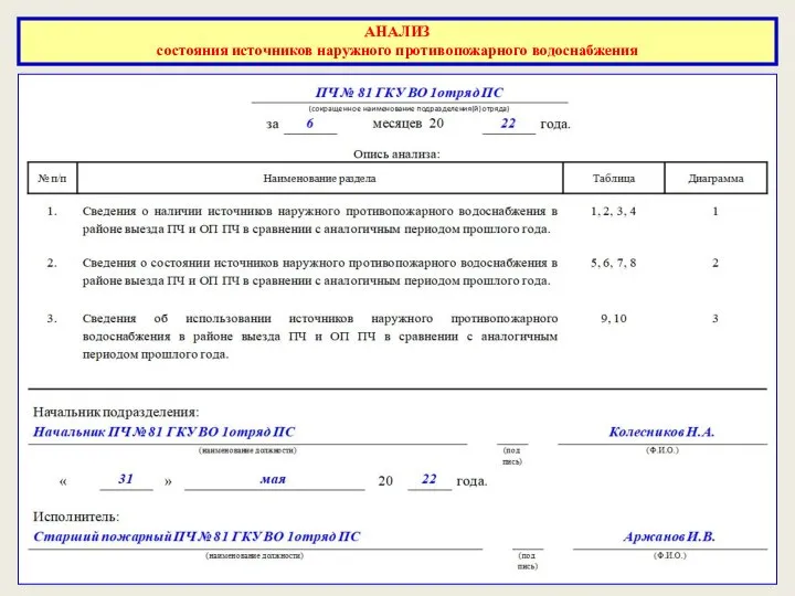 АНАЛИЗ состояния источников наружного противопожарного водоснабжения