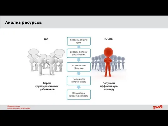 Анализ ресурсов