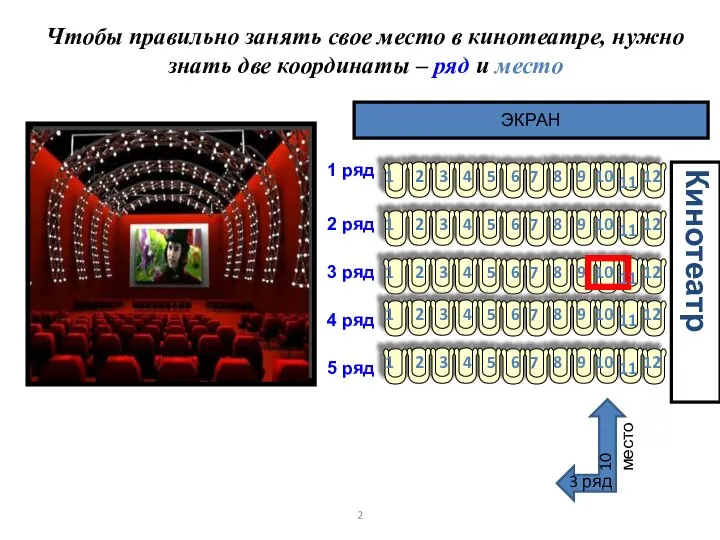 Чтобы правильно занять свое место в кинотеатре, нужно знать две координаты –