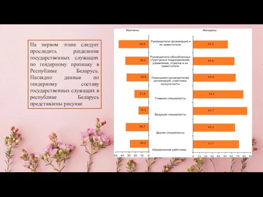 На первом этапе следует проследить разделение государственных служащих по гендерному признаку в