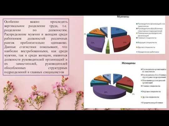 Особенно важно проследить вертикальное разделение труда, т.е. разделение по должностям. Распределение мужчин