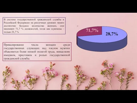 В системе государственной гражданской службы в Российской Федерации на различных уровнях занято