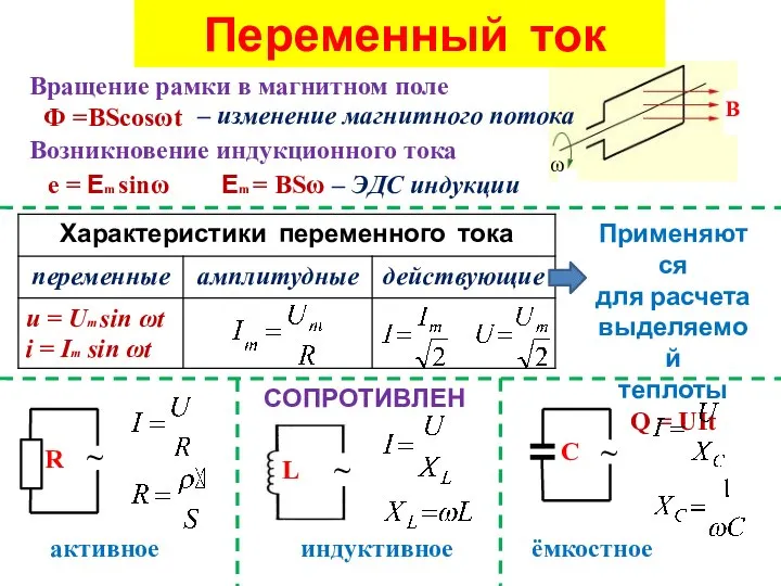 Вращение рамки в магнитном поле ω В Переменный ток Ф =BScosωt –