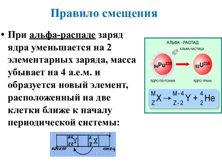 Правило смещения При альфа-распаде заряд ядра уменьшается на 2 элементарных заряда, масса