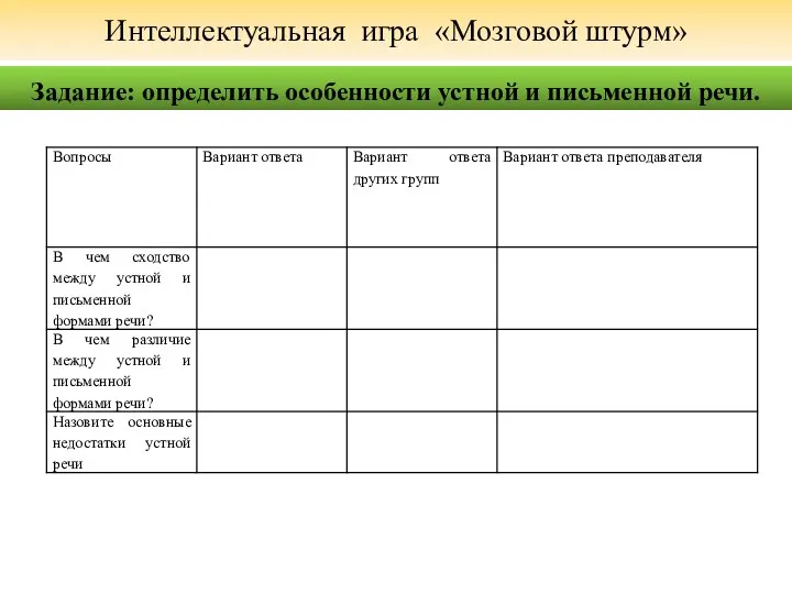 Интеллектуальная игра «Мозговой штурм» Задание: определить особенности устной и письменной речи.