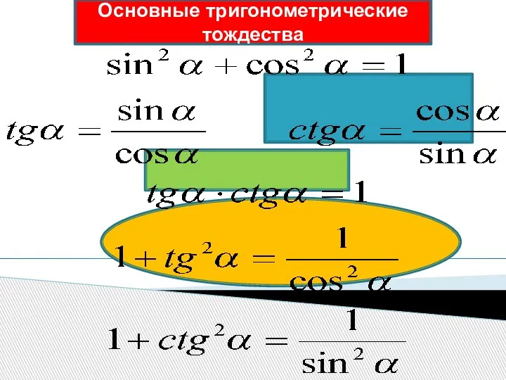 Основные тригонометрические тождества