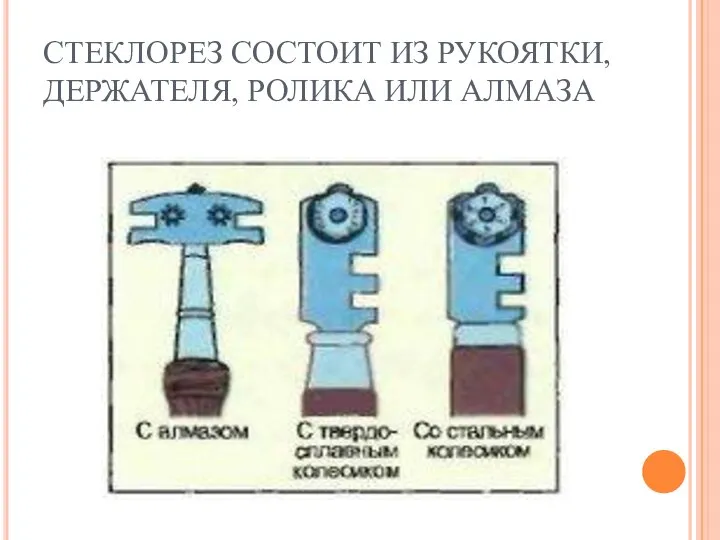 СТЕКЛОРЕЗ СОСТОИТ ИЗ РУКОЯТКИ, ДЕРЖАТЕЛЯ, РОЛИКА ИЛИ АЛМАЗА