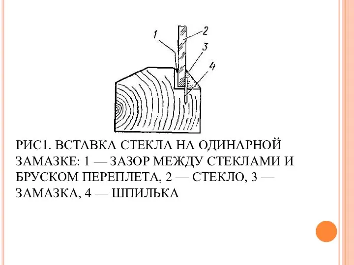 РИС1. ВСТАВКА СТЕКЛА НА ОДИНАРНОЙ ЗАМАЗКЕ: 1 — ЗАЗОР МЕЖДУ СТЕКЛАМИ И