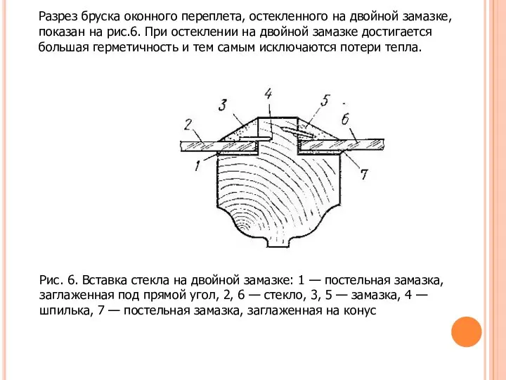Разрез бруска оконного переплета, остекленного на двойной замазке, показан на рис.6. При