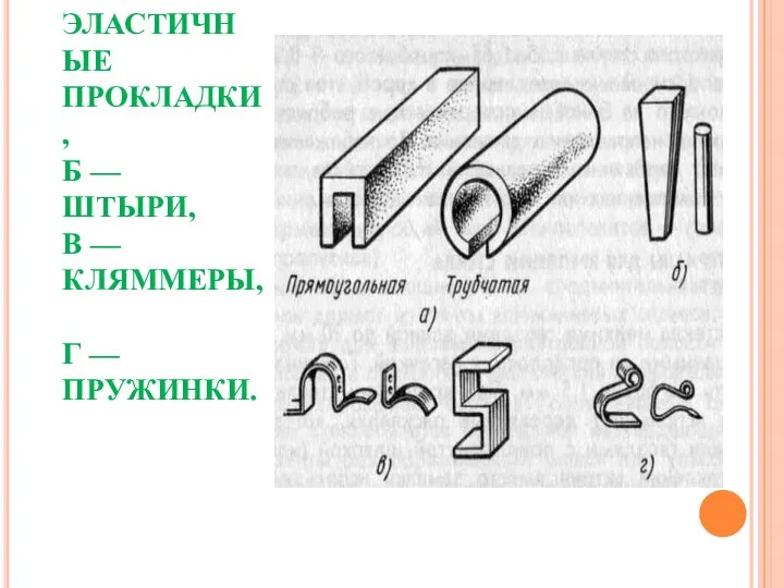 А — ЭЛАСТИЧНЫЕ ПРОКЛАДКИ, Б — ШТЫРИ, В — КЛЯММЕРЫ, Г — ПРУЖИНКИ.