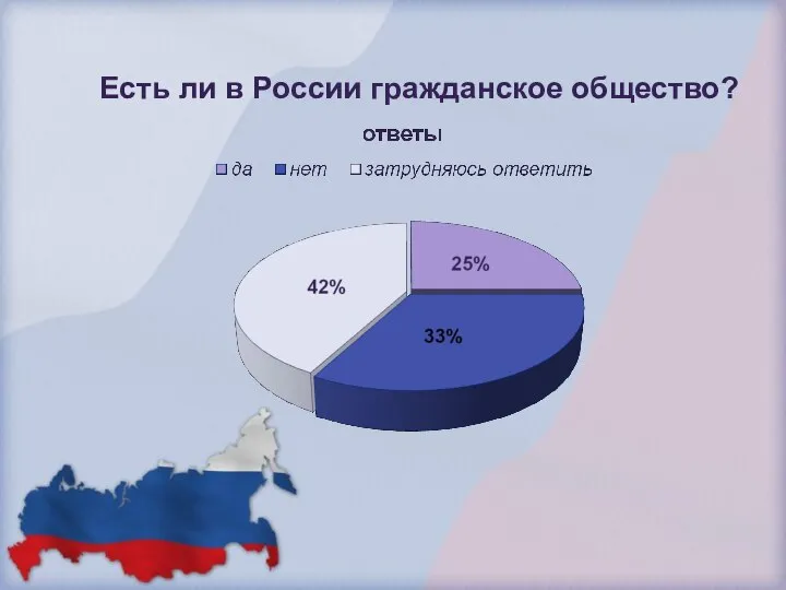 Есть ли в России гражданское общество?
