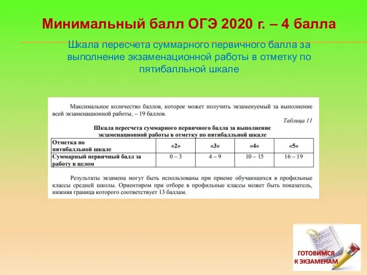 Минимальный балл ОГЭ 2020 г. – 4 балла Шкала пересчета суммарного первичного