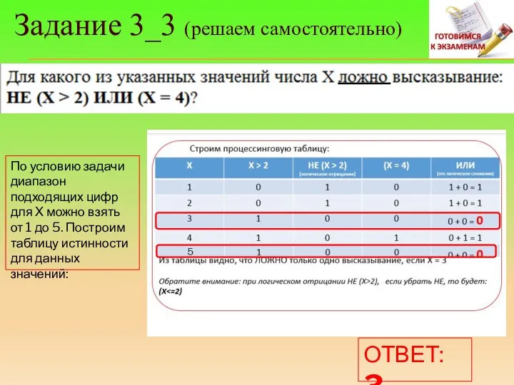 Задание 3_3 (решаем самостоятельно) По условию задачи диапазон подходящих цифр для Х