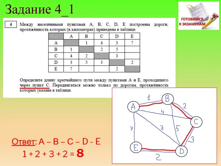 Ответ: А – В – С – D - E 1 +