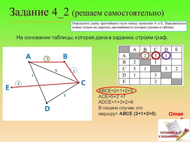 На основании таблицы, которая дана в задании, строим граф. ABCE=2+1+2=5 ACE=5+2 =7