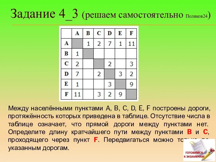 Задание 4_3 (решаем самостоятельно Поляков24) Между населёнными пунктами A, B, C, D,