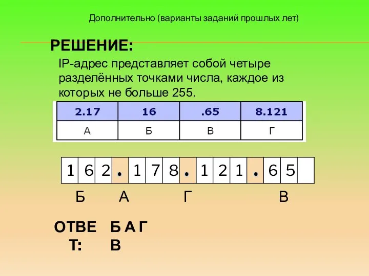 IP-адрес представляет собой четыре разделённых точками числа, каждое из которых не больше