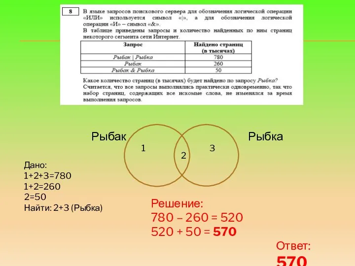 Рыбак Рыбка 1 2 3 Дано: 1+2+3=780 1+2=260 2=50 Найти: 2+3 (Рыбка)