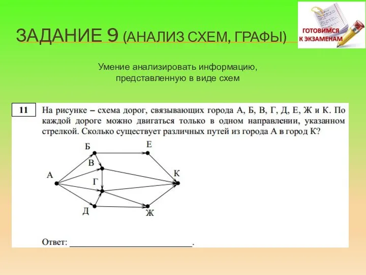 Умение анализировать информацию, представленную в виде схем ЗАДАНИЕ 9 (АНАЛИЗ СХЕМ, ГРАФЫ)