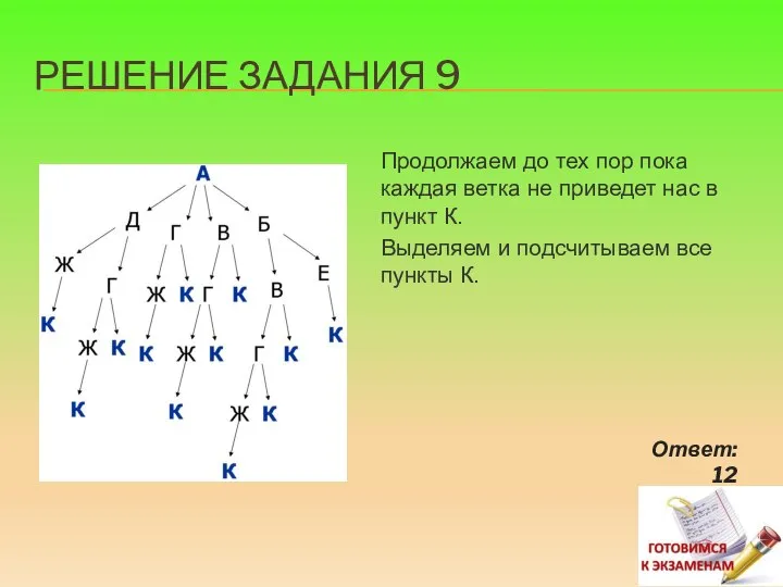 РЕШЕНИЕ ЗАДАНИЯ 9 Продолжаем до тех пор пока каждая ветка не приведет