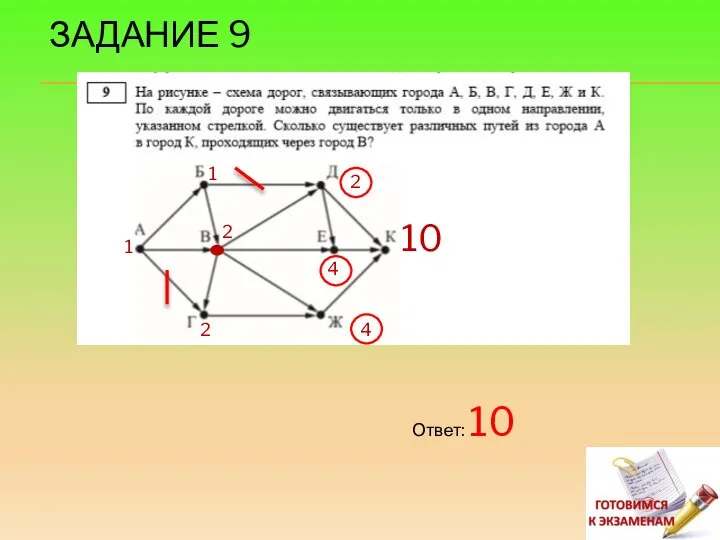 1 2 2 2 4 4 10 Ответ: 10 ЗАДАНИЕ 9 1