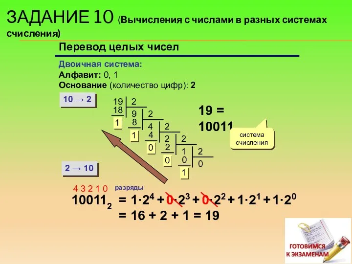 Перевод целых чисел Двоичная система: Алфавит: 0, 1 Основание (количество цифр): 2