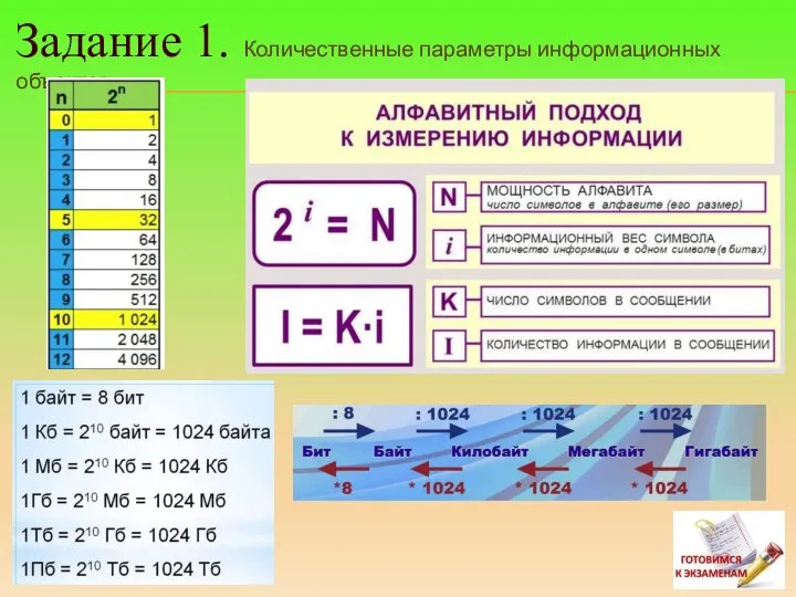 Задание 1. Количественные параметры информационных объектов