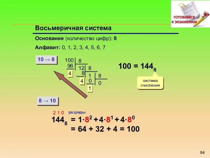 Восьмеричная система Основание (количество цифр): 8 Алфавит: 0, 1, 2, 3, 4,